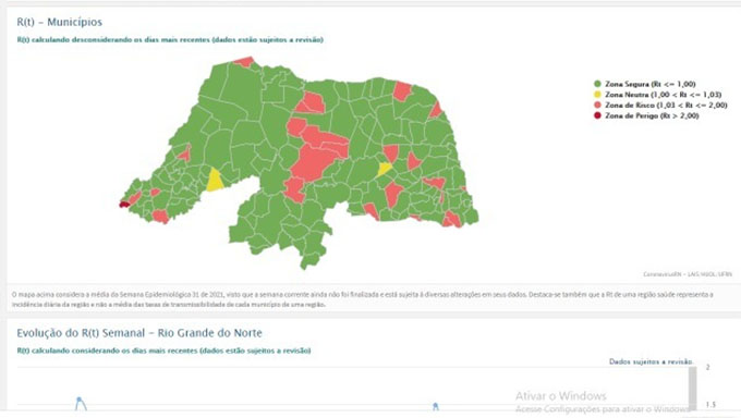   De 37 leitos da UPA do BH, apenas 2 estão ocupados; A cada dez testes, apenas 1 dá positivo. O Hospital São Luiz deve fechar no próximo dia 20 para tratar pacientes covid19. O Hospital Tarcísio Maia já converteu seus leitos de UTI covid19 em UTI geral. 