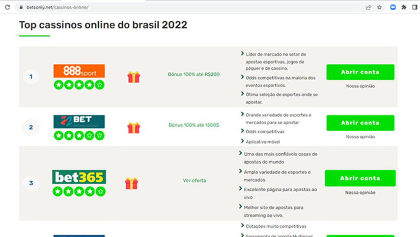 Imagem 1 - Desde a pandemia causada pelo Covid-19, o mercado de programação experimentou um boom exponencial de crescimento. Afinal, diversas empresas que não tinham funcionamento on-line tiveram que recorrer a programadores para se manterem funcionando. Imagem 1 - Desde a pandemia causada pelo Covid-19, o mercado de programação experimentou um boom exponencial de crescimento. Afinal, diversas empresas que não tinham funcionamento on-line tiveram que recorrer a programadores para se manterem funcionando.