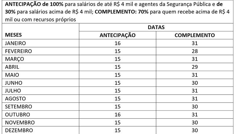 Imagem 1 - Será mantido o sistema de pagamento dos salários dentro do mês trabalhado, com antecipações. Imagem 1 - Será mantido o sistema de pagamento dos salários dentro do mês trabalhado, com antecipações.