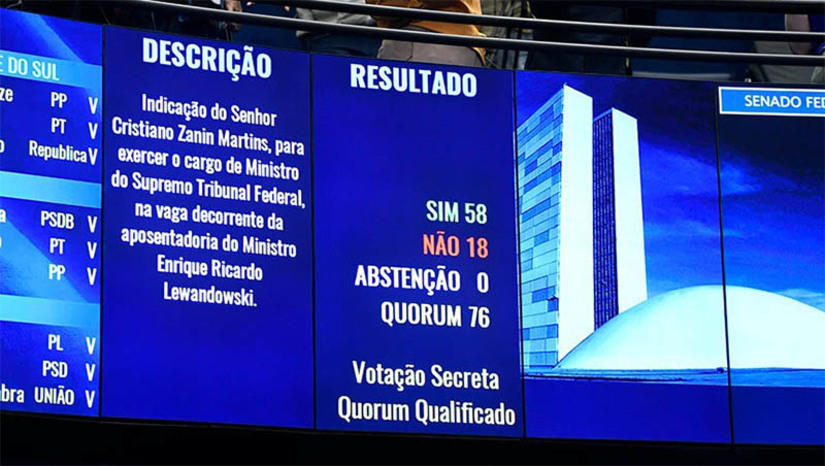 Imagem 1 - Senadores aprovam indicação do advogado Cristiano Zanin para cargo de ministro do STF. A votação secreta terminou com 58 votos a favor e 18 contrários, em sessão realizada nesta quarta-feira (21). Durante o dia, Zanin foi sabatinado na Comissão de Constituição, Justiça e Cidadania (CCJ) por mais de oito horas. Ele defendeu o respeito às leis, à democracia e ao estado democrático de direito. O relator da indicação presidencial foi o senador Veneziano Vital do Rêgo (MDB-PB). Será feita a comunicação à Presidência da República. Imagem 1 - Senadores aprovam indicação do advogado Cristiano Zanin para cargo de ministro do STF. A votação secreta terminou com 58 votos a favor e 18 contrários, em sessão realizada nesta quarta-feira (21). Durante o dia, Zanin foi sabatinado na Comissão de Constituição, Justiça e Cidadania (CCJ) por mais de oito horas. Ele defendeu o respeito às leis, à democracia e ao estado democrático de direito. O relator da indicação presidencial foi o senador Veneziano Vital do Rêgo (MDB-PB). Será feita a comunicação à Presidência da República.