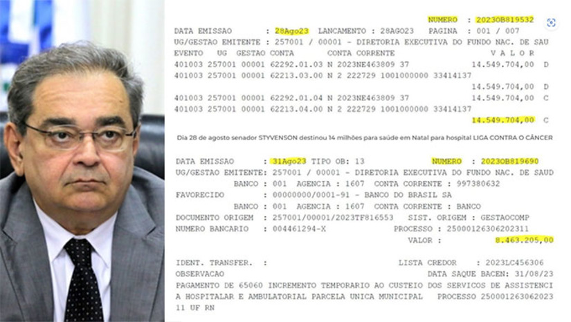Imagem 1 -  Recursos destinados pelo senador Styvenson Valentim, através de emendas, deveriam ter sido repassados pelo prefeito Alvaro Dias em agosto passado para as obras de construção do Hospital Infantil Oncológico no Alecrim, em Natal, e para o Centro de Diagnóstico que estão sendo construído em Currais Novos, na região Seridó. As duas obras vão atender público de regiões que tem mais de 2 milhões de habitantes. O senador Styvenson vai gravar live às 20 horas desta segunda-feira, para comentar o assunto.